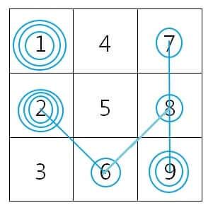 制約數字|生命靈數九宮格：用生日算出個人命盤，詳細步驟、解。